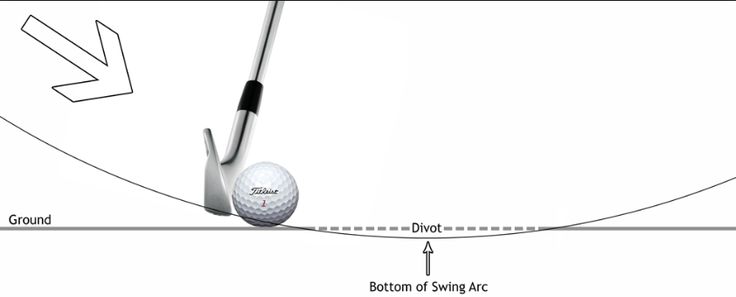 flirting moves that work golf swing ball training flirting moves that work golf swing ball training
