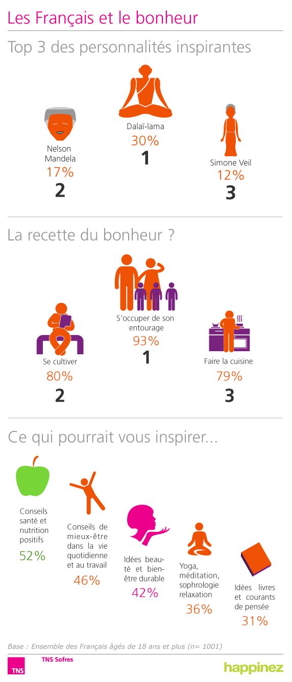 259 best Infographie francais images on Pinterest Ap french - classe energie appartement c est quoi 259 best Infographie francais images on Pinterest Ap french - classe energie appartement c est quoi