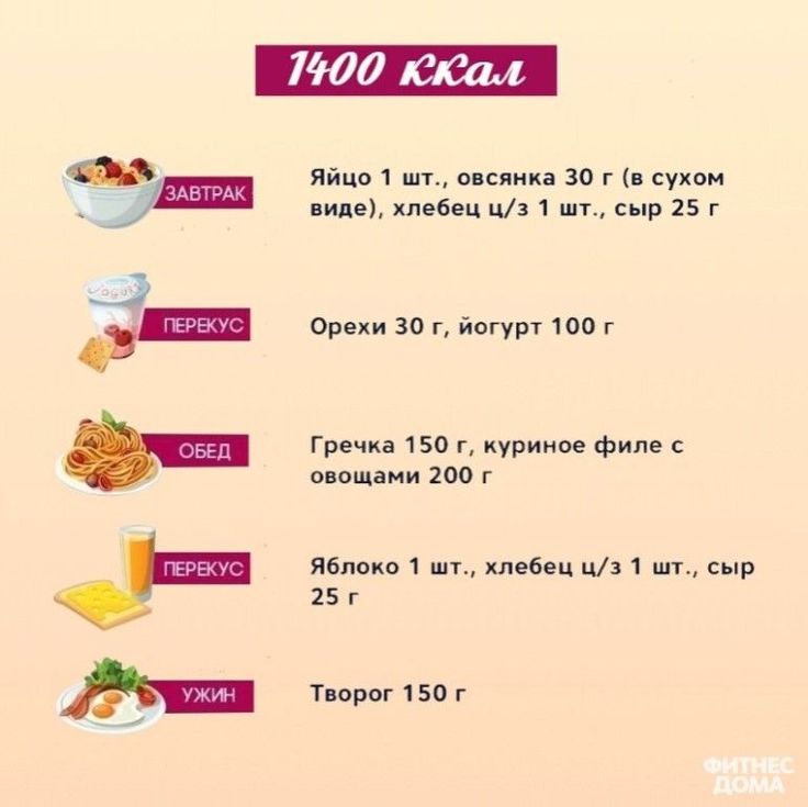 Диеты Виды Похудение. Самая эффективная диета для похудения в домашних условиях