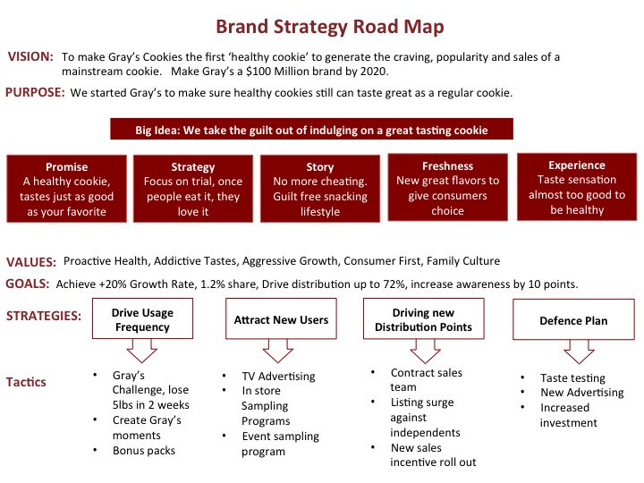 branding strategy examples
