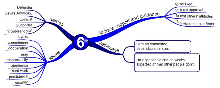 Enneagram Relationship Compatibility