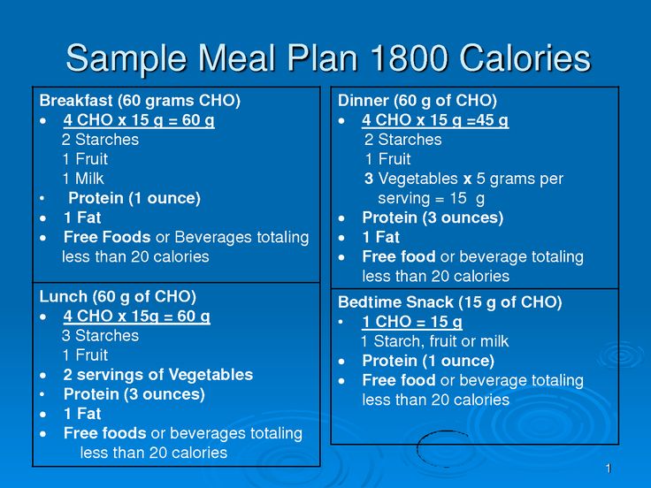 Diet Plans Articles and Videos