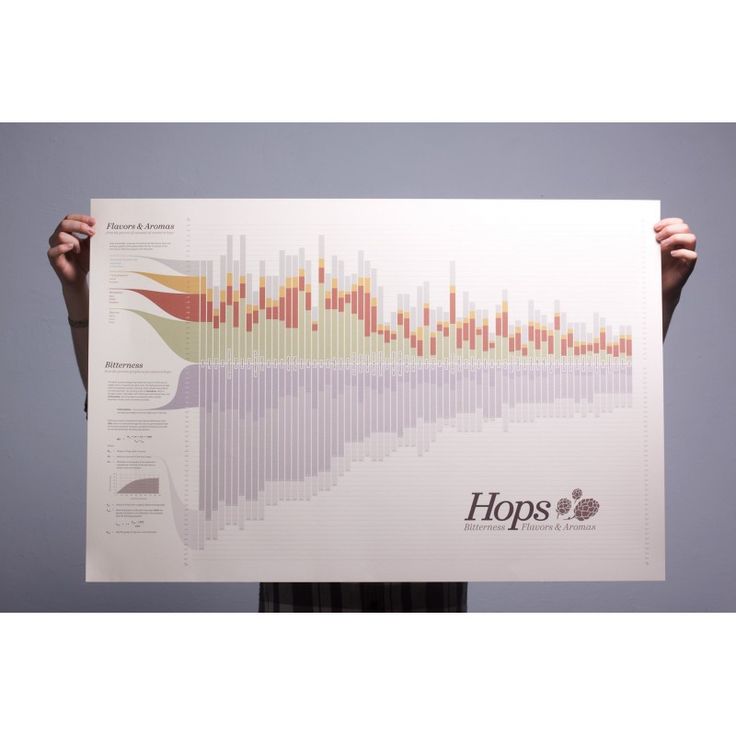 poster hops chart en 2019 recette biere brassage et hops flavors and aromas chart