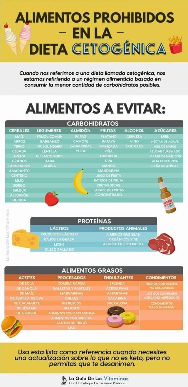 Cómo Afecta El Alcohol A Una Dieta Cetosis Quiero Adelgazar 20 Kilos En 2 Meses Embarazo