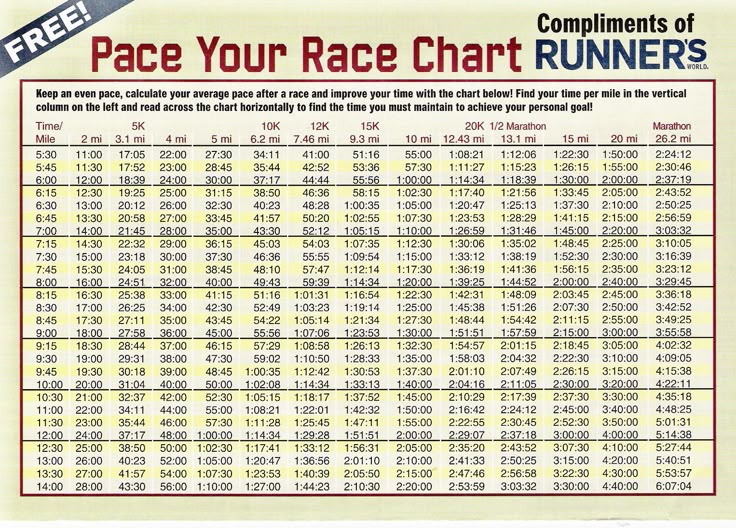 pace chart 5k chart2 paketsusudomba co 1 mile pace chart