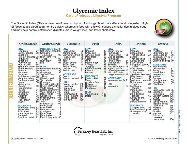 8 best nutritioon images on Pinterest Food lists, Healthy eating - glycemic index chart template 8 best nutritioon images on Pinterest Food lists, Healthy eating - glycemic index chart template