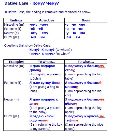 genitive case latin endings genitive case latin endings