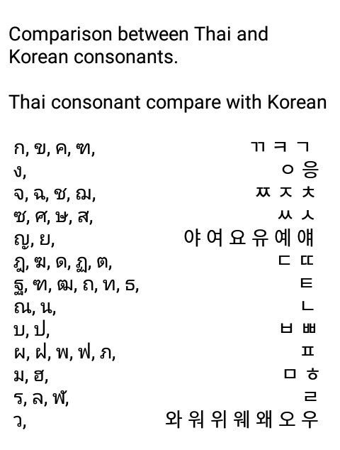 Korean Compare With Thai Language Consonant Vowel Model Graduate Is Korean Compare With Thai Language Consonant Vowel Model Graduate Is A Written Discipline Thank You This Again Series One Your To And All