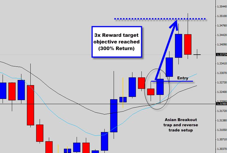 Dcc forex