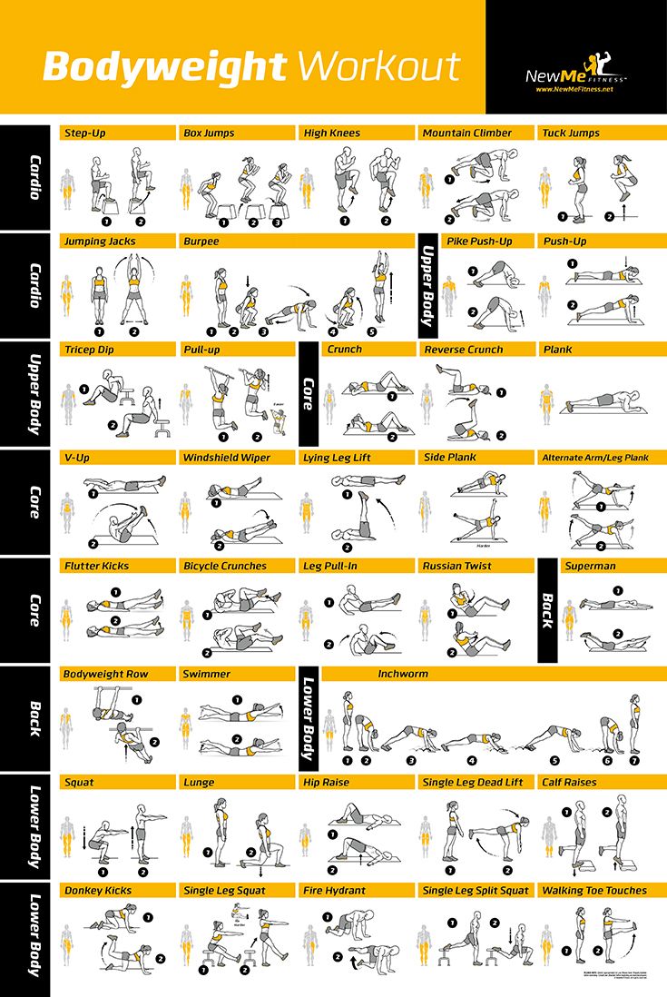 Best Bodweight Exercise Poster for your home gym out there! 40 Exercises! Awesome! | Gym Related | Pinterest | Workout, Fitness and Exercise