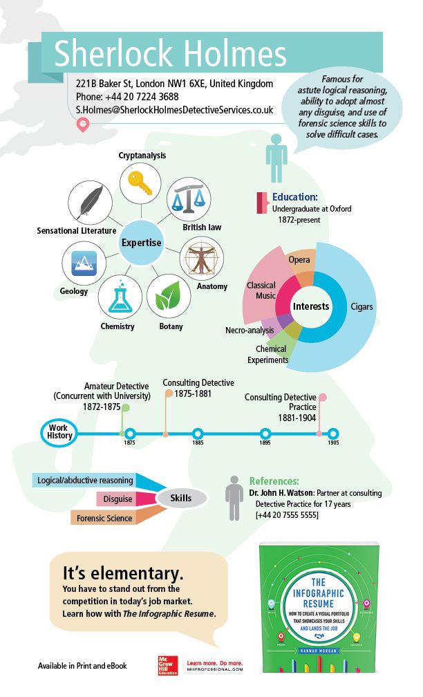 18 best Cv in Infografica Divertenti images on Pinterest - video resume script 18 best Cv in Infografica Divertenti images on Pinterest - video resume script