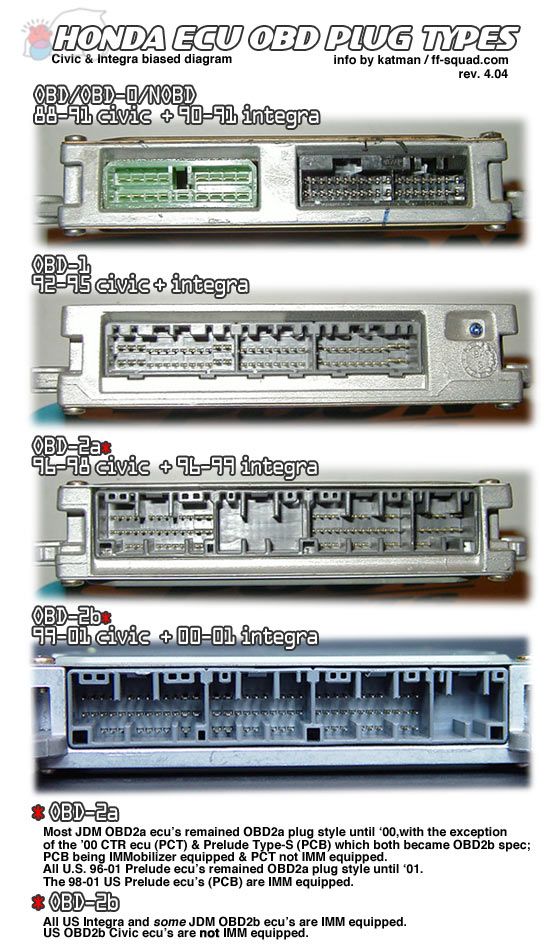 Honda Ecu Obd Plug Types