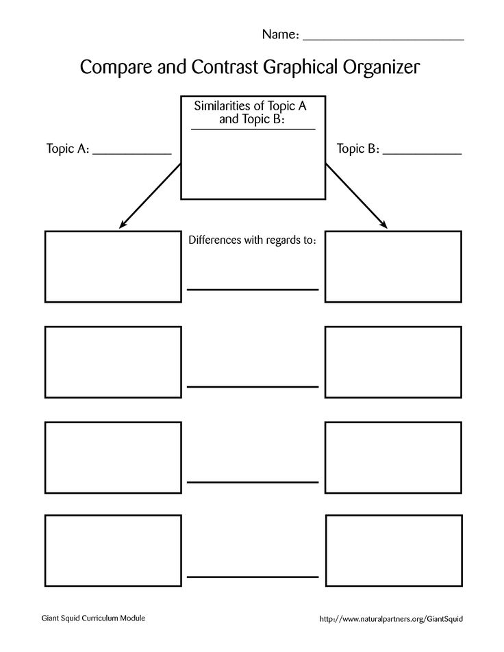 I need help writing a compare and contrast essay