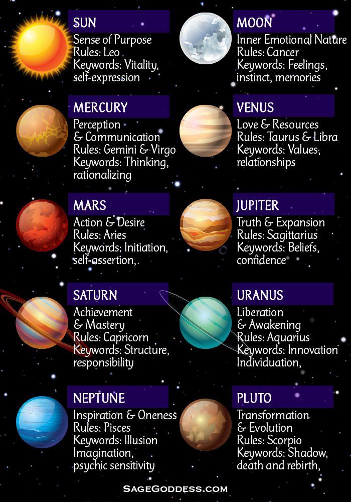 Sage Goddess Weekly Blog Posts Astrology Birth chart Sage Goddess Weekly Blog Posts Astrology Birth chart