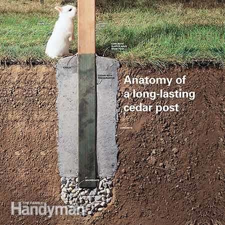 Removable Fence Post best 25+ fence posts ideas only on pinterest | wooden fence posts Removable Fence Post best 25+ fence posts ideas only on pinterest | wooden fence posts