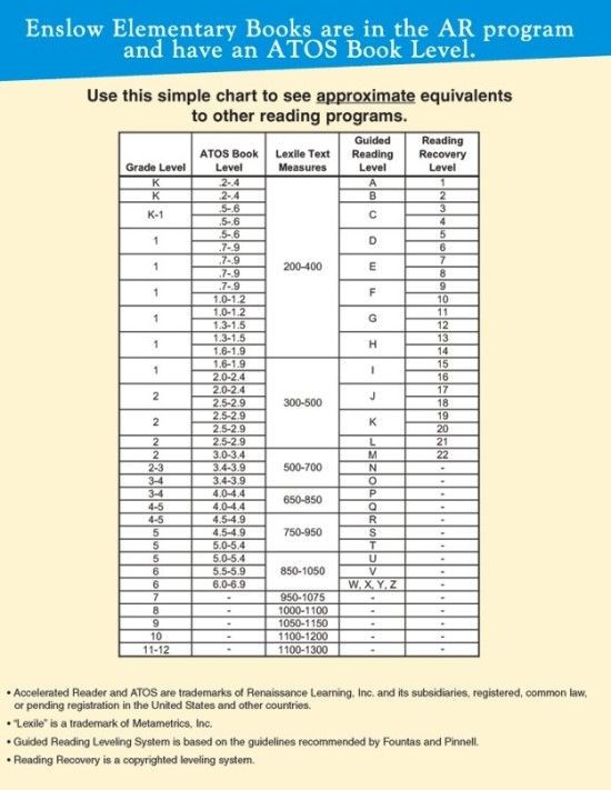 eplis co kr 애플리스외국어사 우리 아이들이 영어에서 자유로워 지는 곳 lexile reading level correlation chart
