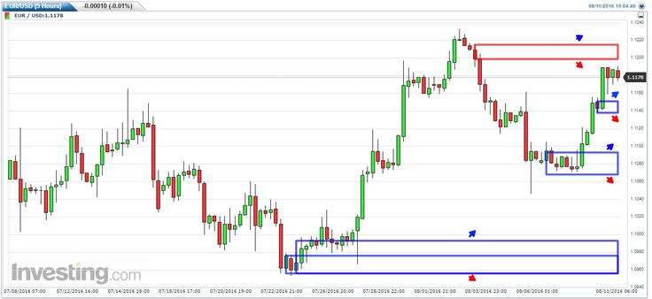 Forex time and sales