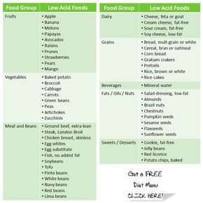 Best 20 Low acid foods ideas on Pinterest | Reflux diet, Gerd ... Best 20 Low acid foods ideas on Pinterest | Reflux diet, Gerd ...
