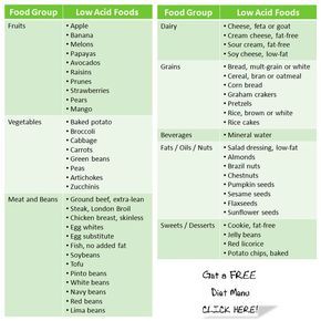 Best 20  Low acid foods ideas on Pinterest | Reflux diet, Gerd ...