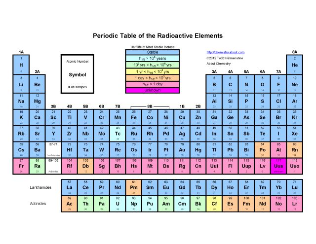 11 best applied chem images on Pinterest Funny stuff, Science and - fresh clasificacion de la tabla periodica de los elementos pdf 11 best applied chem images on Pinterest Funny stuff, Science and - fresh clasificacion de la tabla periodica de los elementos pdf