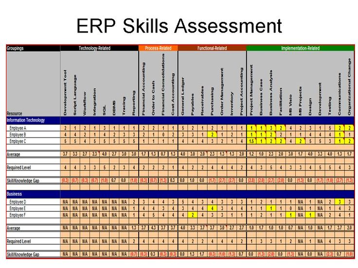19 best HR images on Pinterest Human resources, Leadership and - gap analysis template 19 best HR images on Pinterest Human resources, Leadership and - gap analysis template