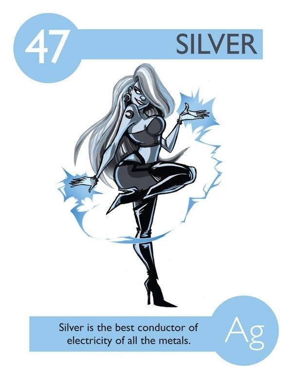 139 best Elements Periodic Table images on Pinterest Chemistry - new periodic table chloride symbol 139 best Elements Periodic Table images on Pinterest Chemistry - new periodic table chloride symbol