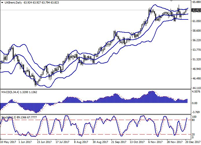 Crude oil forex signals