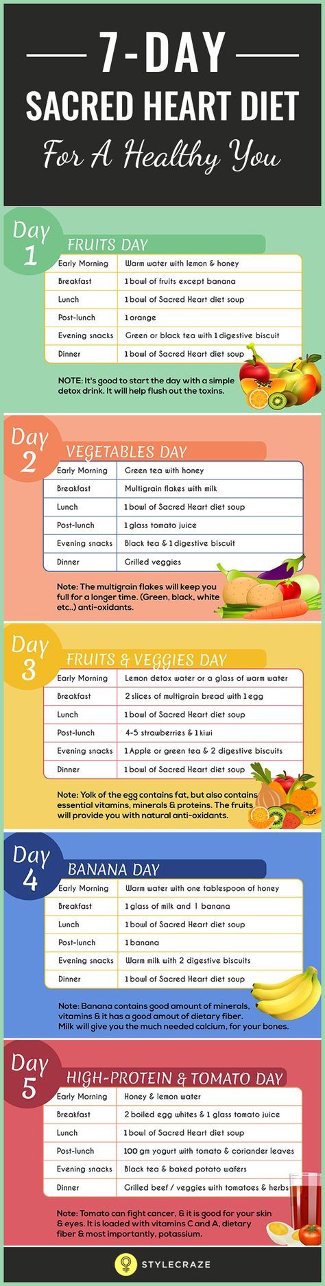 7 Day Sacred Heart Diet For A Healthy You Sacred Heart Diet Heart 