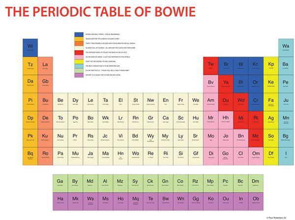 699 best Periodic table images on Pinterest Periodic table - best of periodic table with charges hd 699 best Periodic table images on Pinterest Periodic table - best of periodic table with charges hd