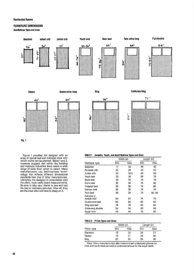 TIME SAVER STANDARDS FOR INTERIOR DESIGN Interior design, Design, Savers