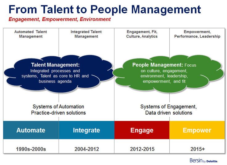 The 25+ best Talent management ideas on Pinterest E learning - sample resume for hr manager The 25+ best Talent management ideas on Pinterest E learning - sample resume for hr manager
