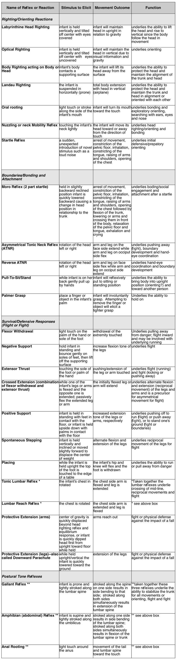 sternal precautions occupational therapy sternal precautions occupational therapy