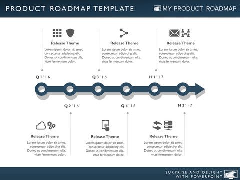 technology roadmap templates