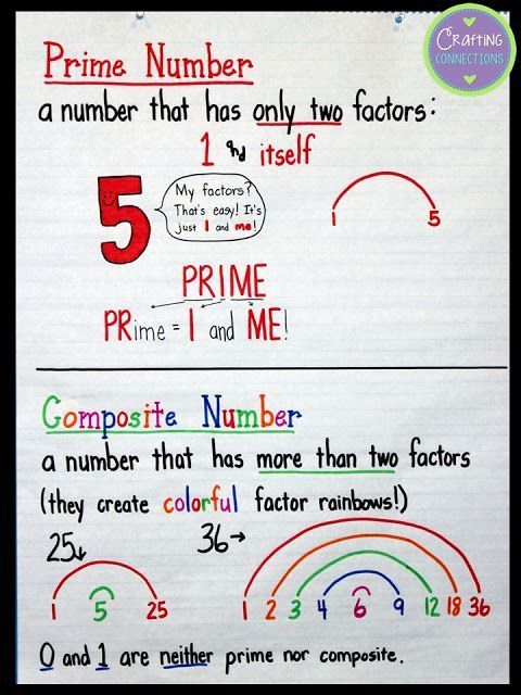 21 best Math-Primes, Factorization, LCM, GCF and more images on - prime number chart 21 best Math-Primes, Factorization, LCM, GCF and more images on - prime number chart