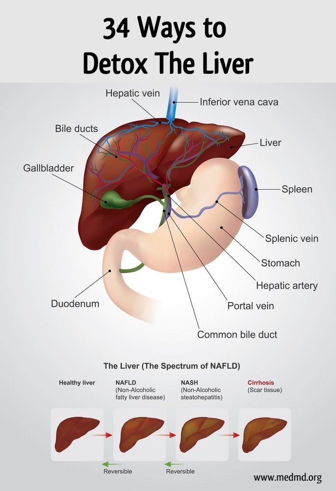 organ de detoxifiere pentru a elimina sau nu condiloamele