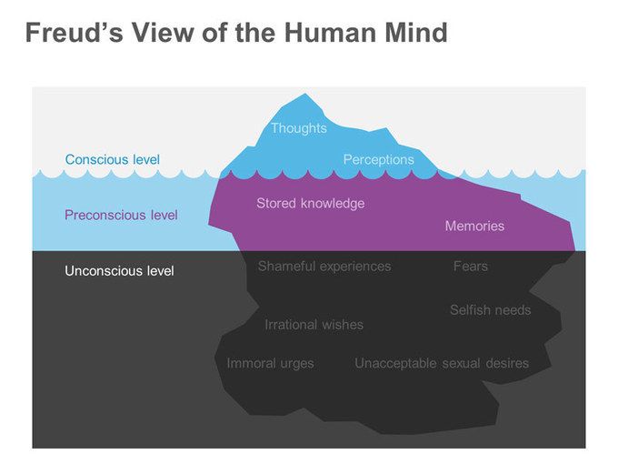jung vs freud essay Freud vs jung essay sigmund freud and carl jung: similarities and differences in dream analysis sigmund freud and carl jung are two renowned psychoanalysts who contributed great work to the interpretation of dreams - freud vs jung essay introduction carl jung began as a student of sigmund freud, but upon their first interactions he had doubts about the basis of freud’s work stemming. jung vs freud essay Freud vs jung essay sigmund freud and carl jung: similarities and differences in dream analysis sigmund freud and carl jung are two renowned psychoanalysts who contributed great work to the interpretation of dreams - freud vs jung essay introduction carl jung began as a student of sigmund freud, but upon their first interactions he had doubts about the basis of freud’s work stemming.
