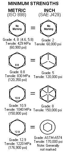 engineering studies