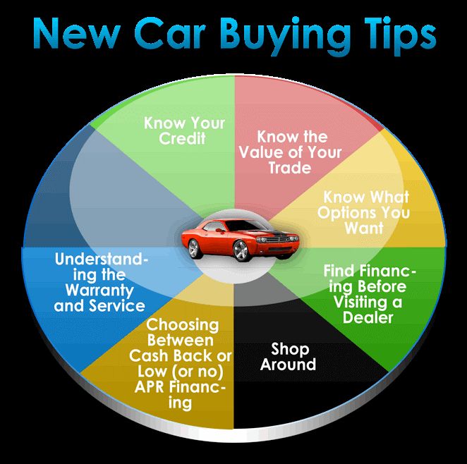 93 Best Ing Your First Car Images On Pinterest Money Wise Tips For First Time Car Ers