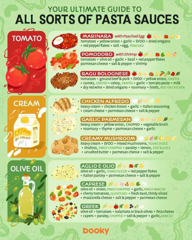 Pin By Melissa Haro On Food Types Of Pasta Sauce Homemade Sauce Pin By Melissa Haro On Food Types Of Pasta Sauce Homemade Sauce