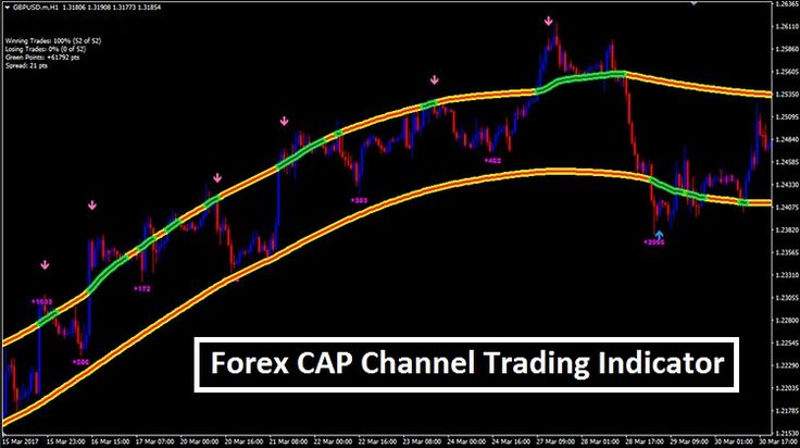 Forex xpma indicator