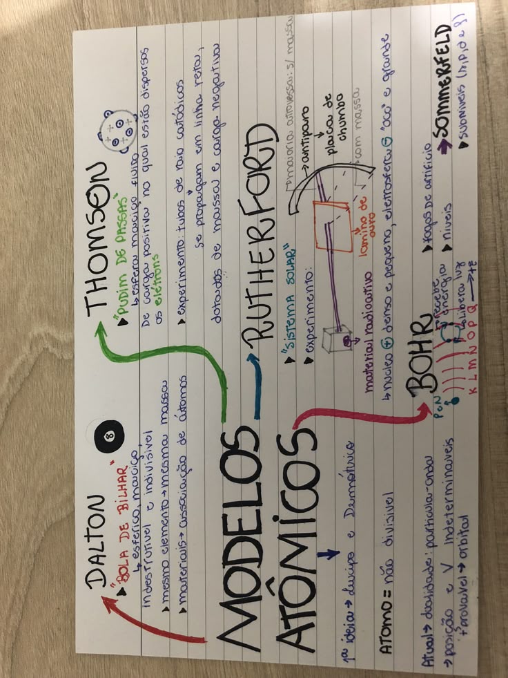 1725 best Chemistry images on Pinterest Interactive notebooks - fresh tabla periodica elementos de un mismo grupo 1725 best Chemistry images on Pinterest Interactive notebooks - fresh tabla periodica elementos de un mismo grupo