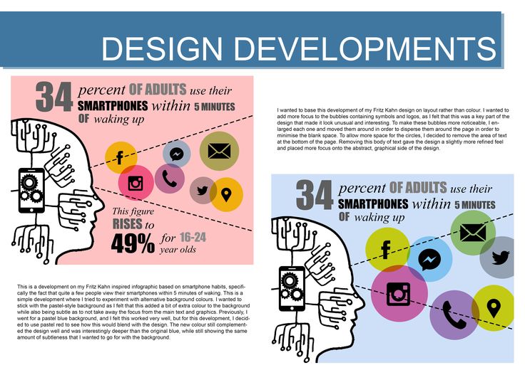 Page 12 (Design Developments) Design development, Design, Development Page 12 (Design Developments) Design development, Design, Development