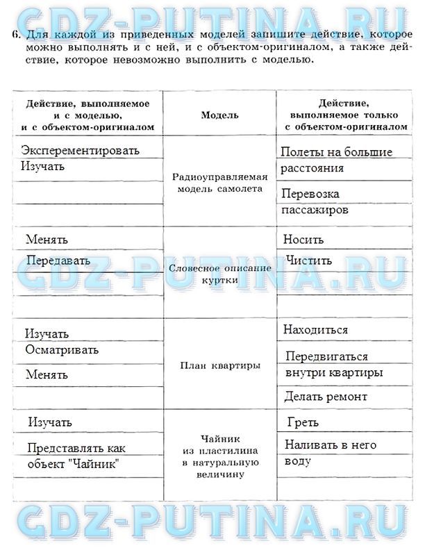 Гдз сборник задач и упражнений по химии кузьменко н.е