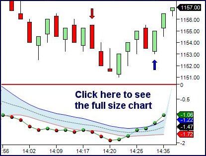 Ninjatrader bollinger bands