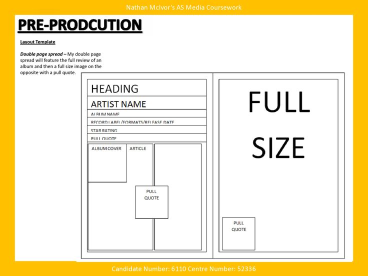 magazine article layout template