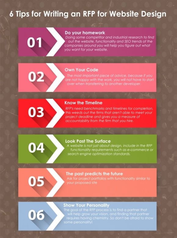 69 best RFP images on Pinterest Proposals, Templates and Apps - project management proposal template free 69 best RFP images on Pinterest Proposals, Templates and Apps - project management proposal template free