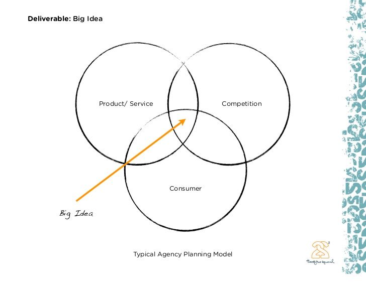 67 best Strategic Planning images on Pinterest Service design - strategic planning resume 67 best Strategic Planning images on Pinterest Service design - strategic planning resume