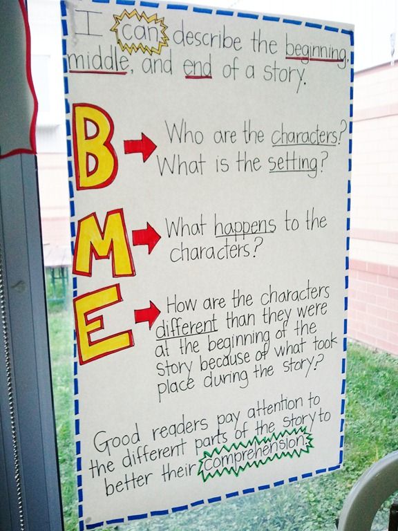 28 best Bme images on Pinterest Teaching ideas, School and Teaching