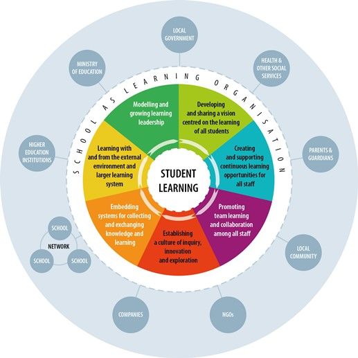 Critical thinking and leadership