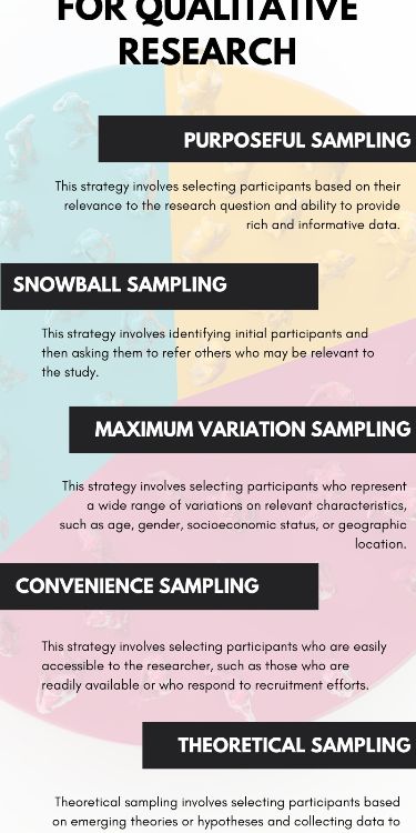 What Is An Adequate Sample Size For Qualitative Research Research What Is An Adequate Sample Size For Qualitative Research Research